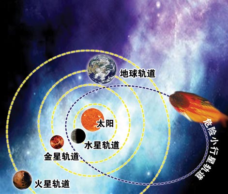 紫金山天文台发现一小行星 200年后可能撞地球